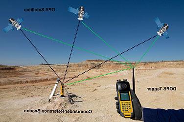 Differential GPS